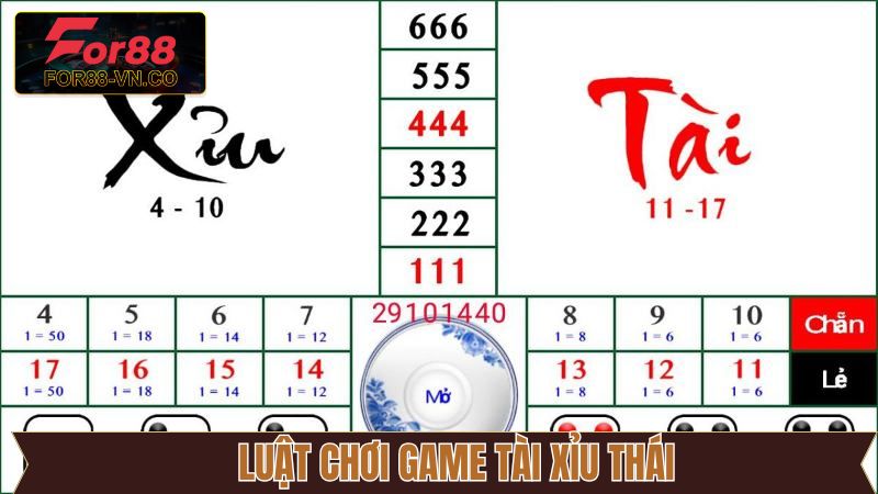 Luật trải nghiệm tài xỉu Thái cơ bản